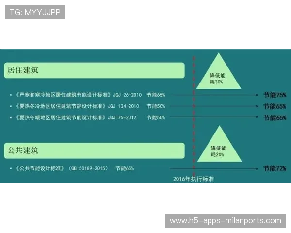 冬窗如何衡量“一次性投入”的长期价值？
